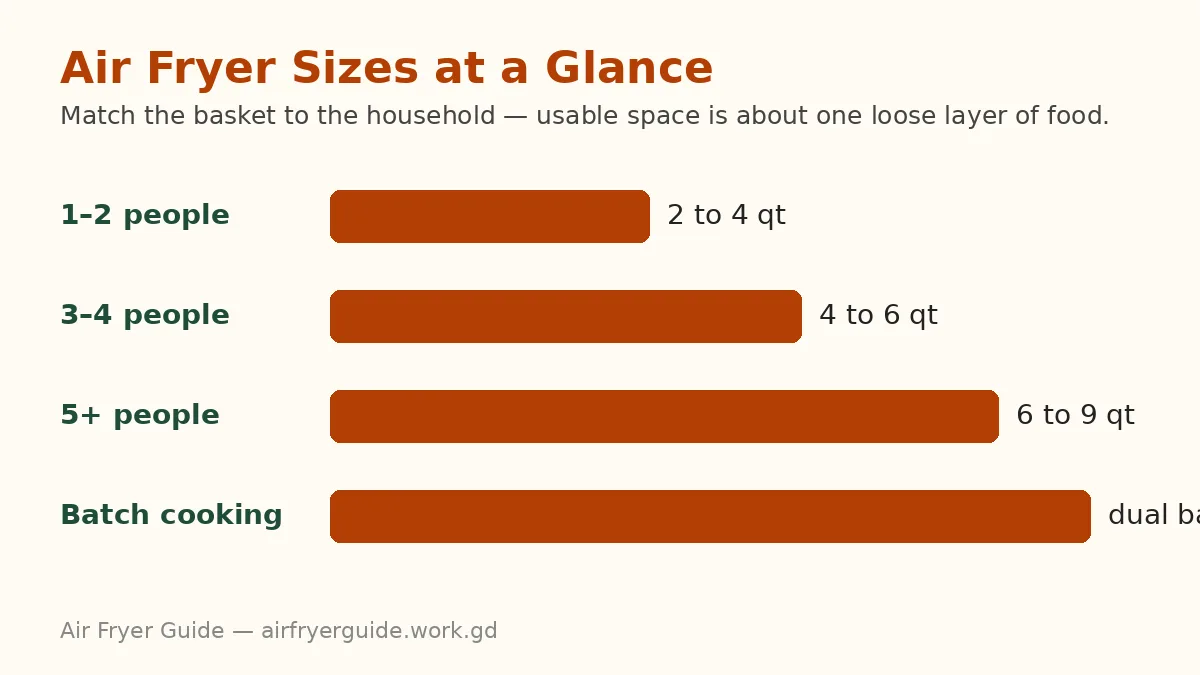 Air fryer size guide chart